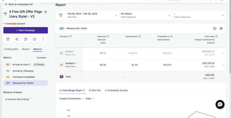 Particle for Men A/B test result, +21.4% revenue per visitor
